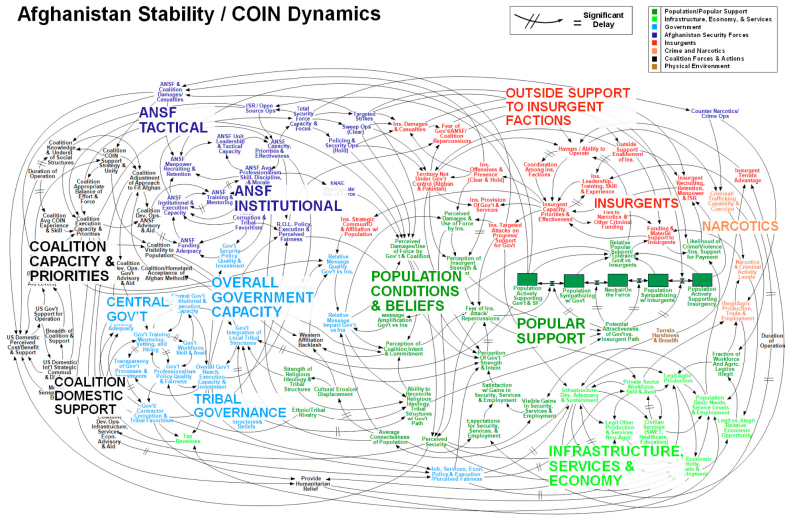crazy-powerpoint_afghanistan_stability